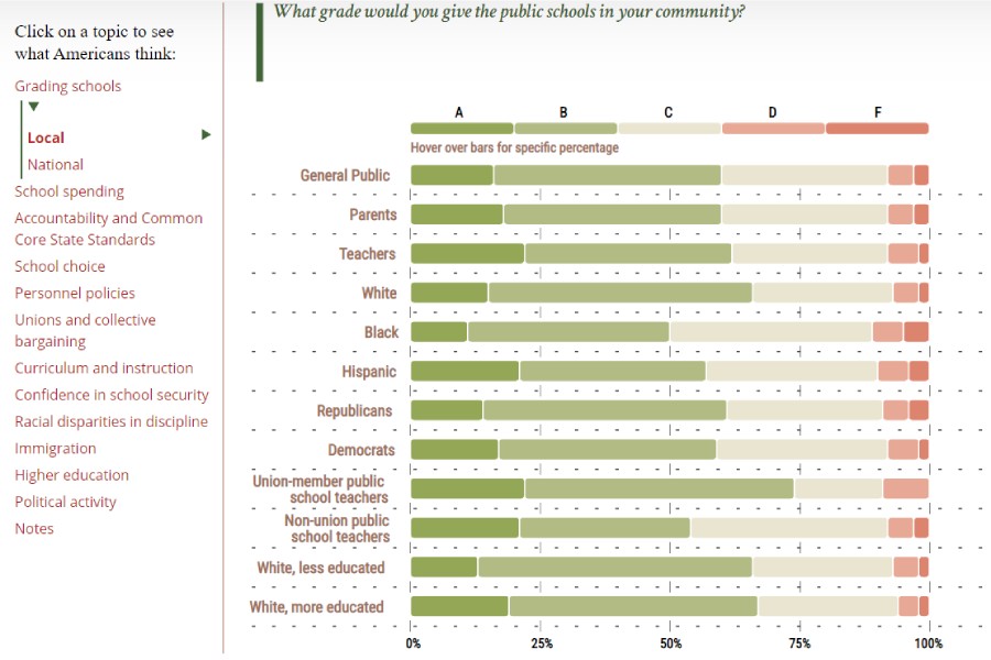 Results from the 2020 Education Next Poll