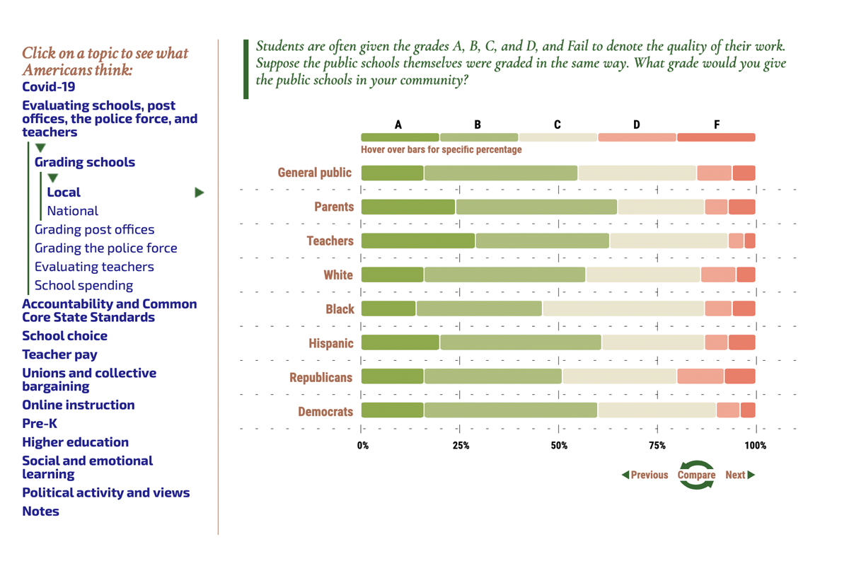 Results from the 2021 Education Next Poll